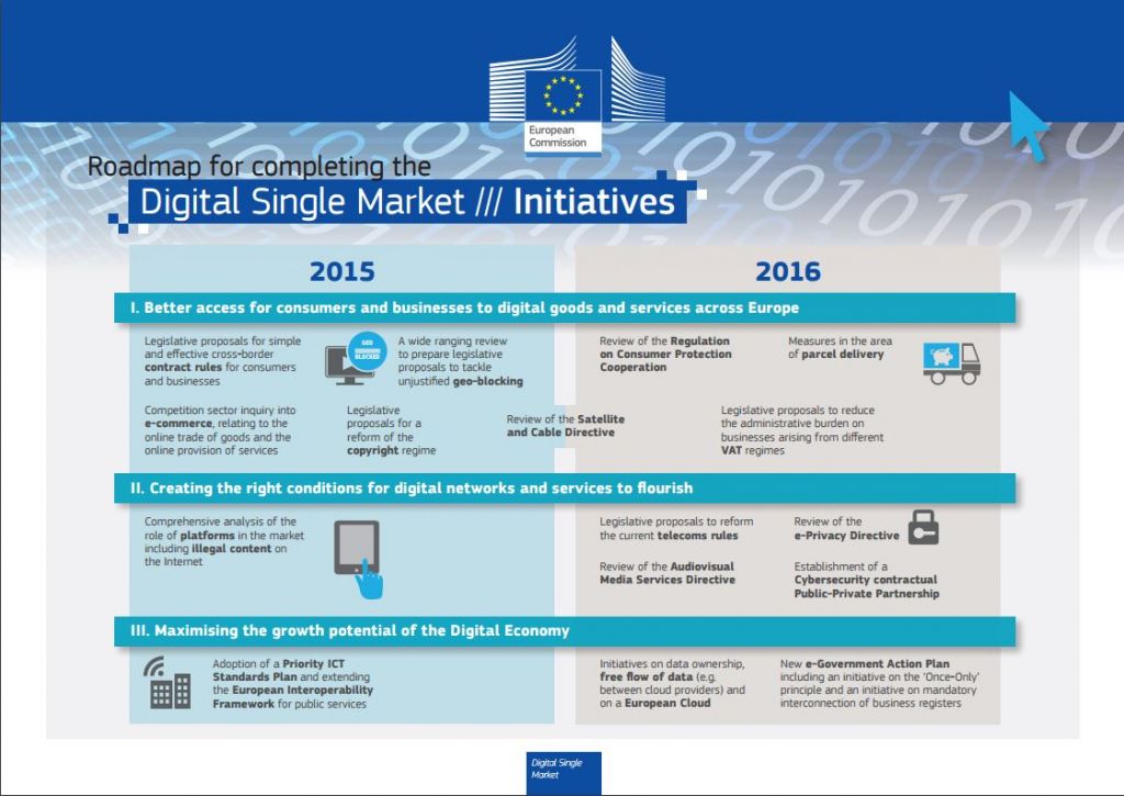 Digital Single Market, ecco il (magro) bilancio a un anno dall’annuncio